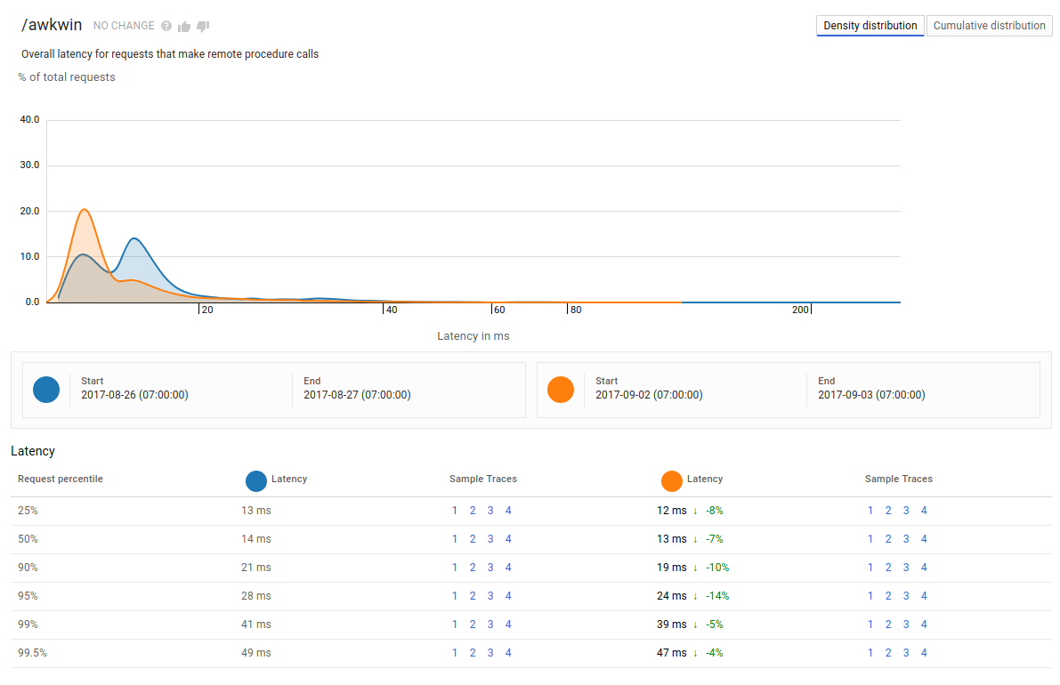 Stackdriver Trace Analysis