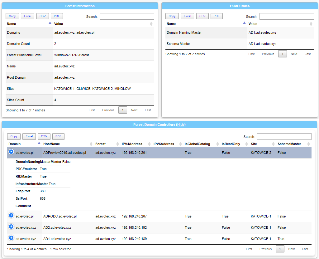 DataTables Example