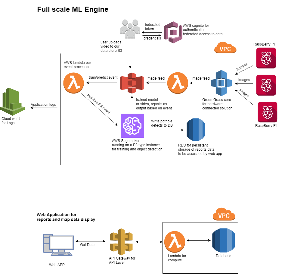 alt Full scale Product