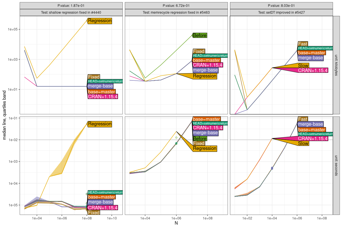 Comparison Plot