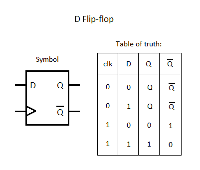 Electro-Magnetic World: Flip-flop Circuits