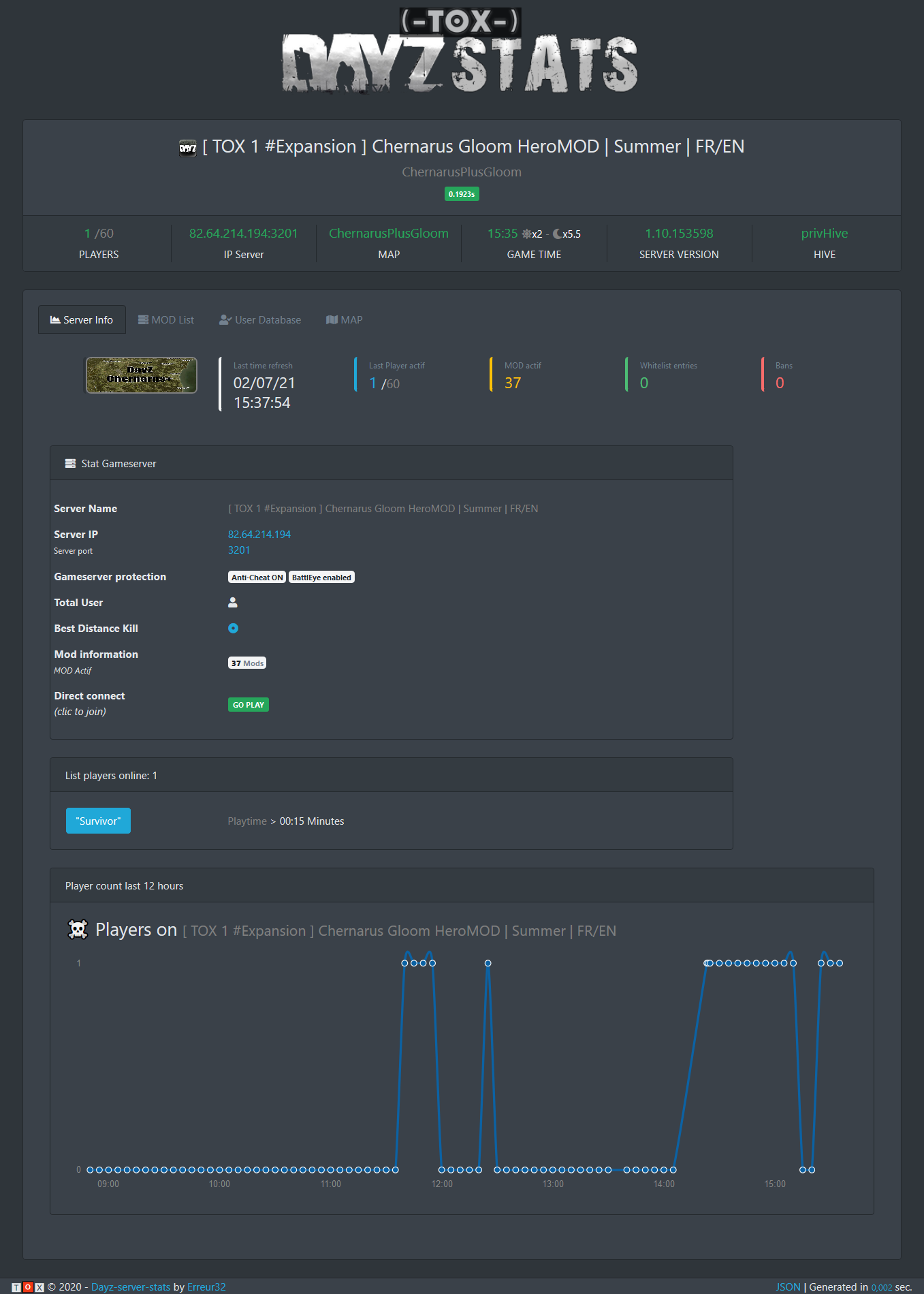 https://git.echosystem.fr/Erreur32/DayZ-Stat-Server/raw/master/asset/Screenshot_2021-02.png