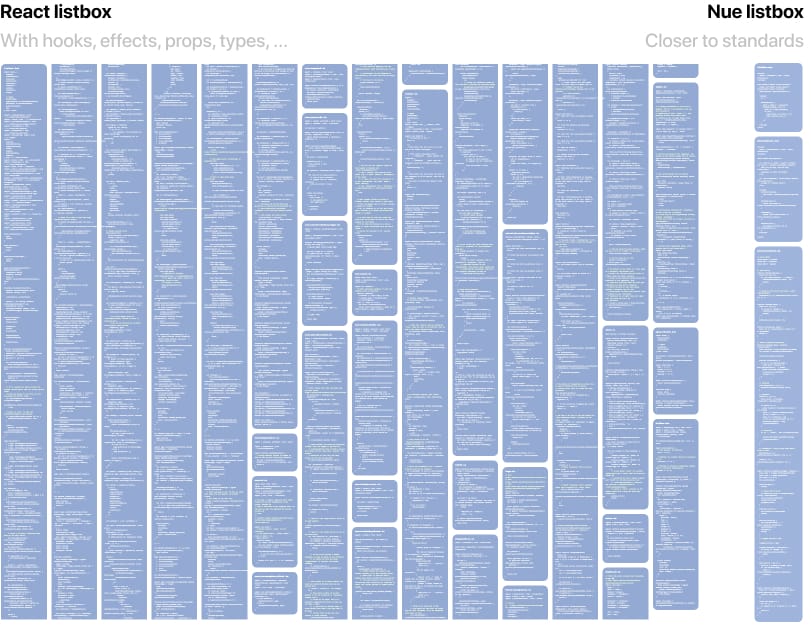 The difference in coding style