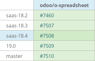 Pull request status dashboard