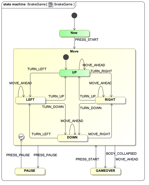 SnakeStateMachine