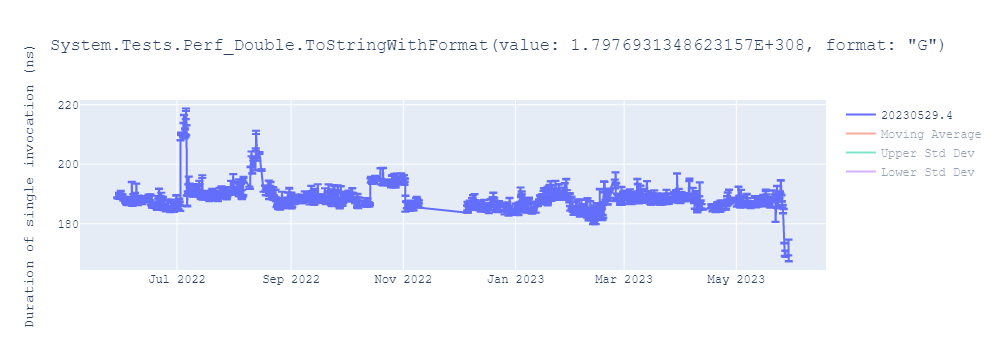 graph