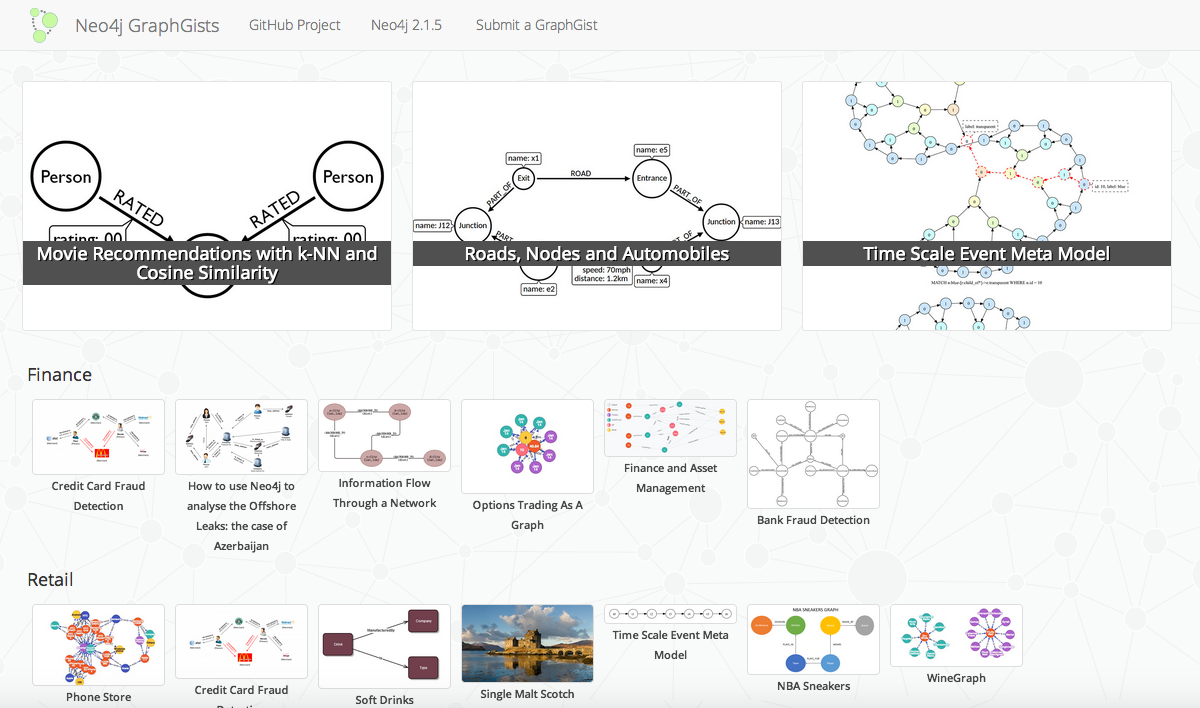 Neo4j GraphGist Template