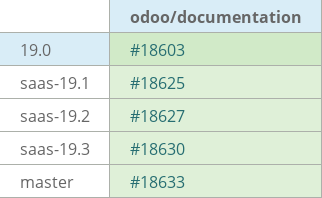 Pull request status dashboard