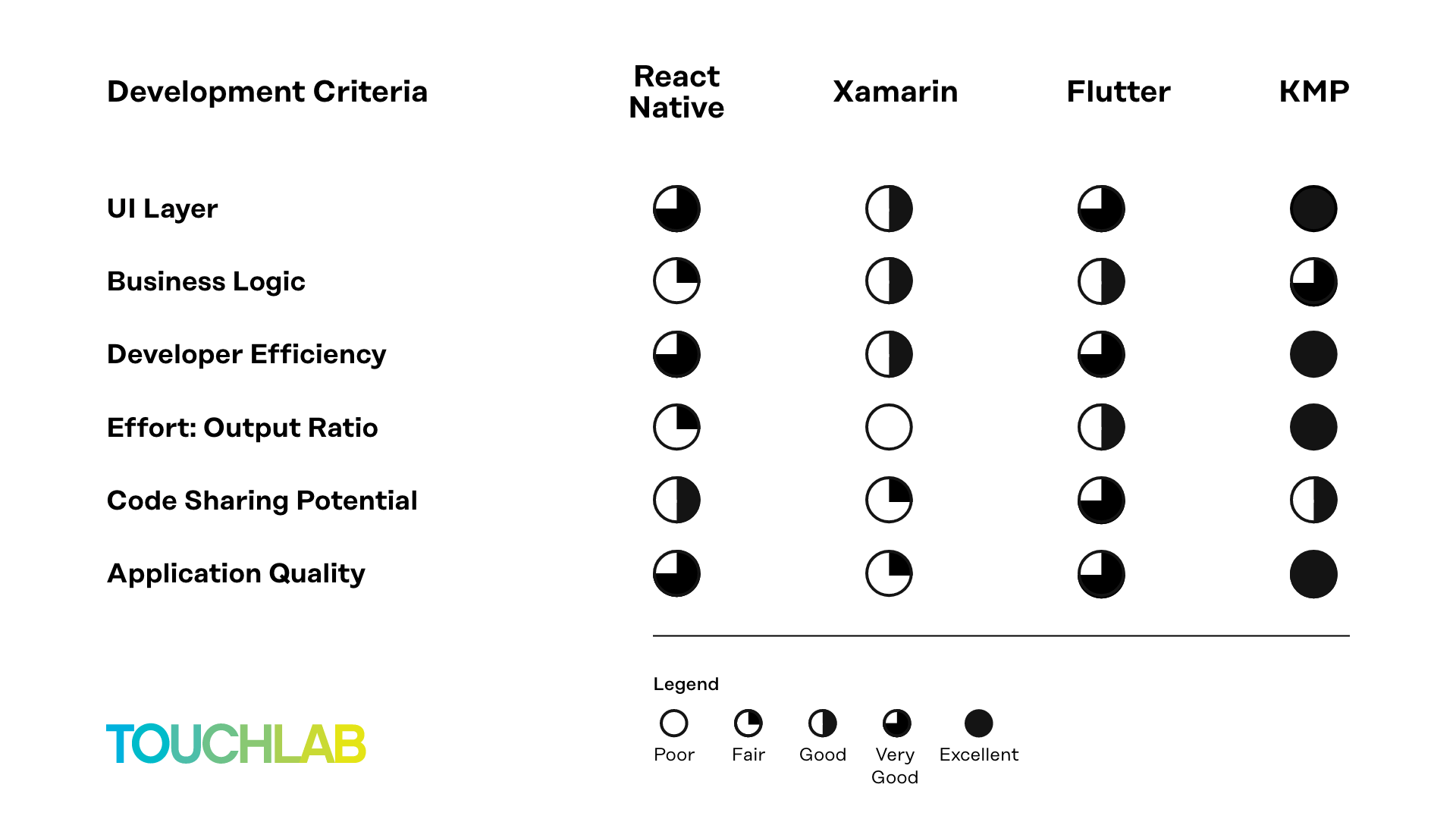 KMM Scorecard