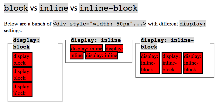 Display explained