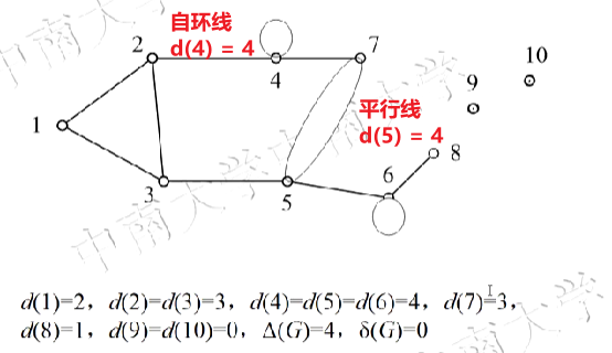 度的举例