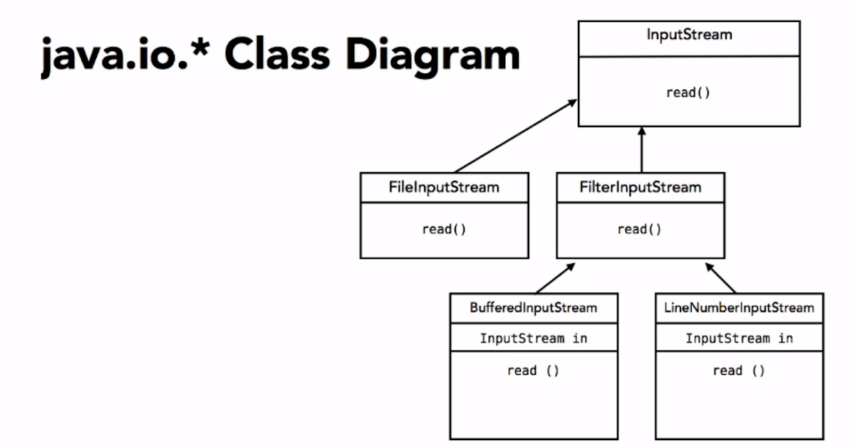 Image result for decorator design pattern