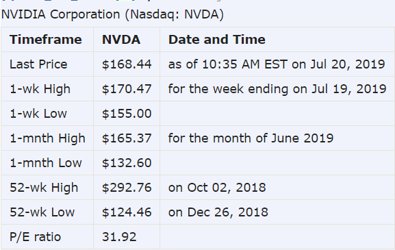 Bot example for $NVDA