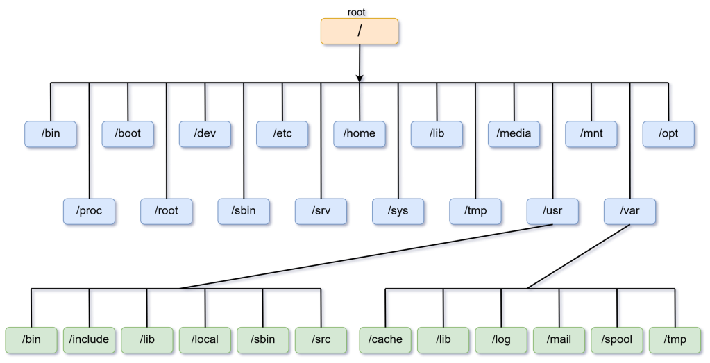 os3-min