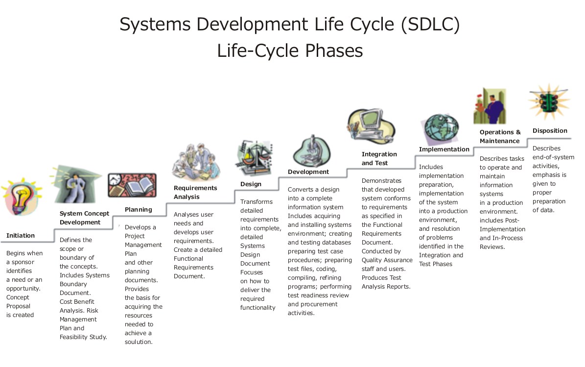 Systems Development Life Cycle.jpg