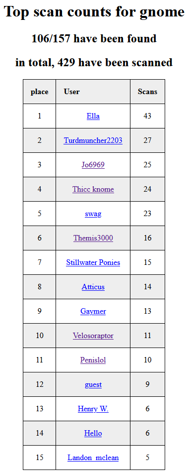 leaderboard