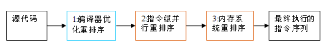 image-20220524230504414