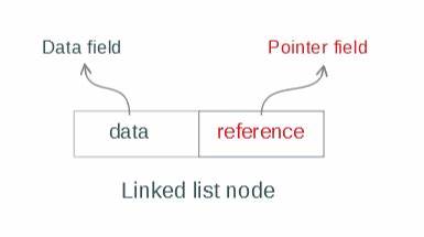 Exemple of a node