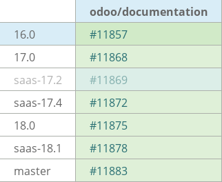 Pull request status dashboard