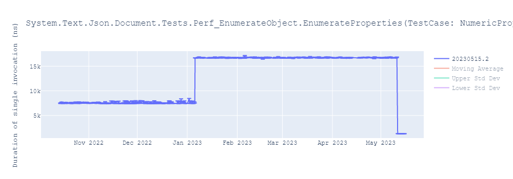 graph