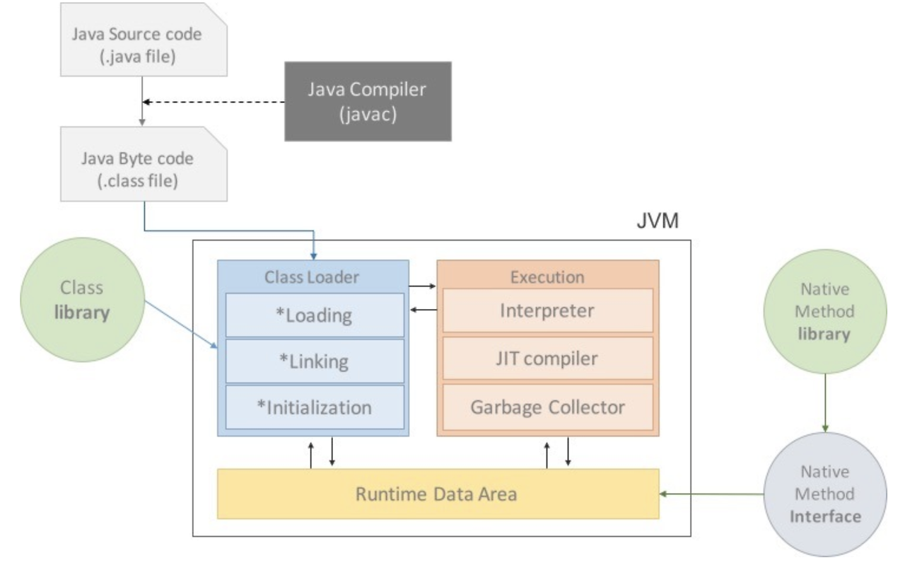 jvm1