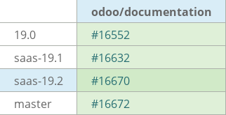 Pull request status dashboard