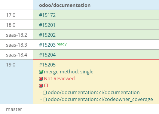 Pull request status dashboard