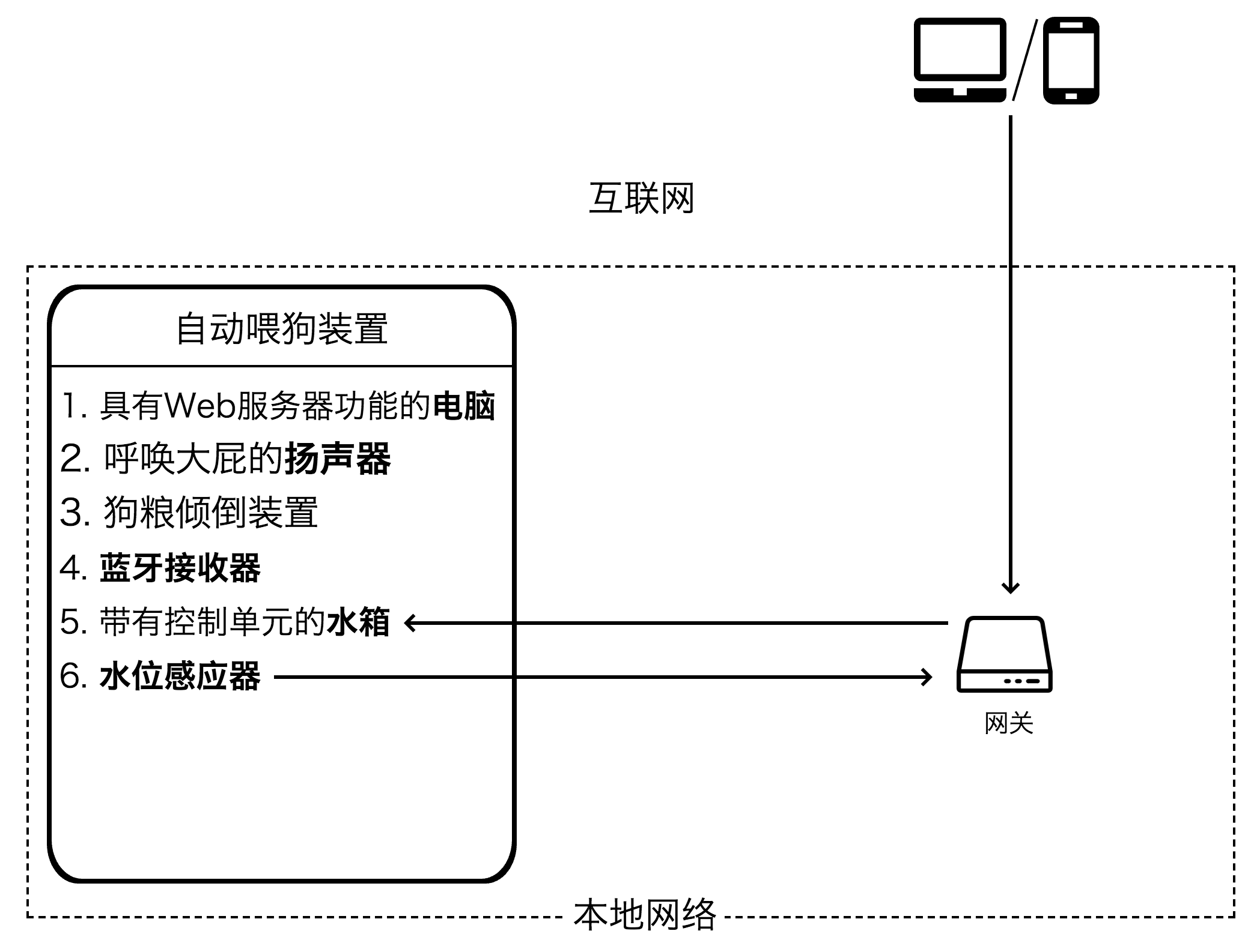 场景5：使用网关进行中转