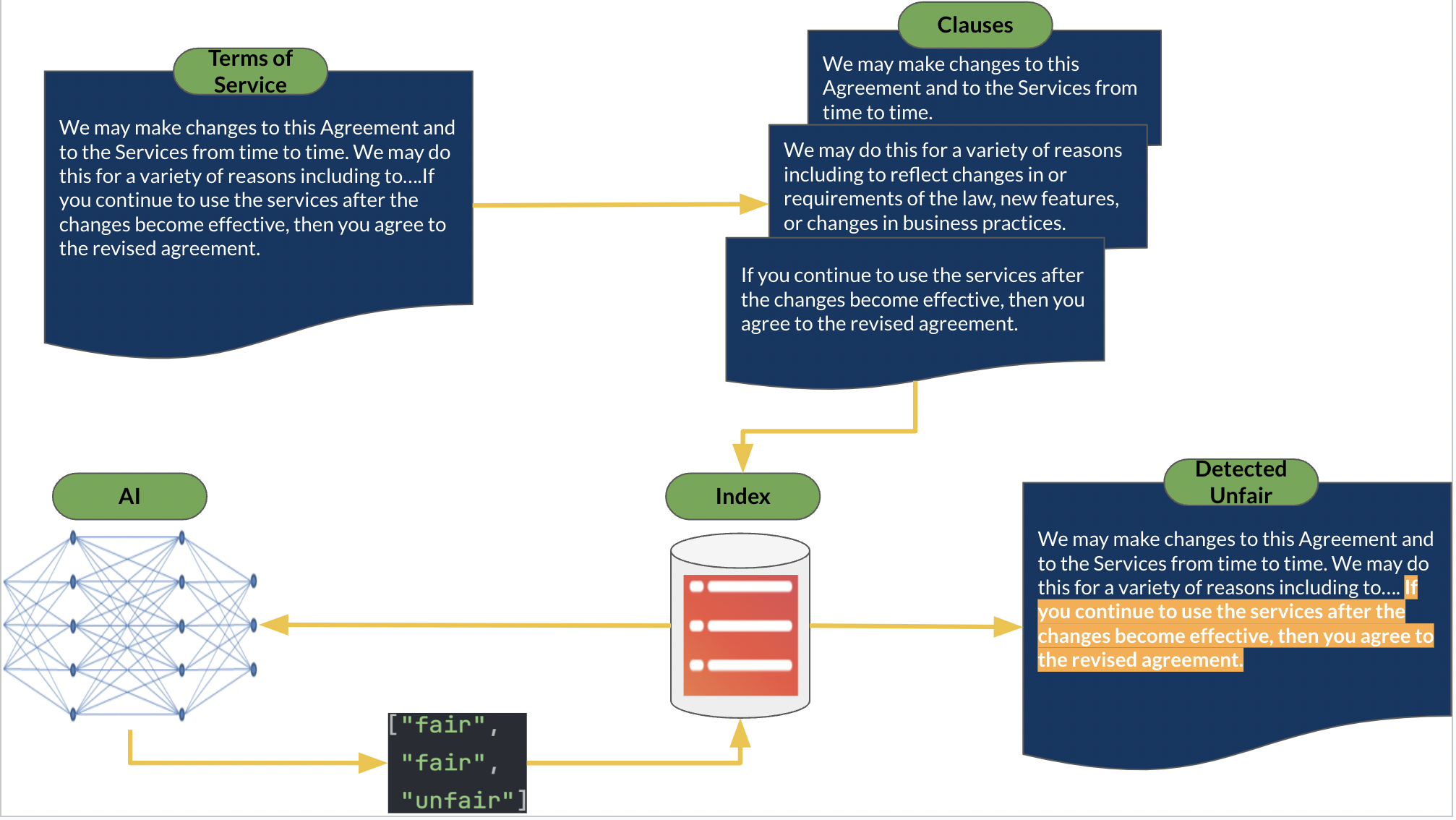 Project Diagram