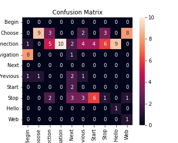 heatmap