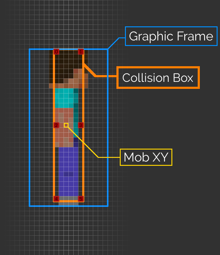 Collision Diagram