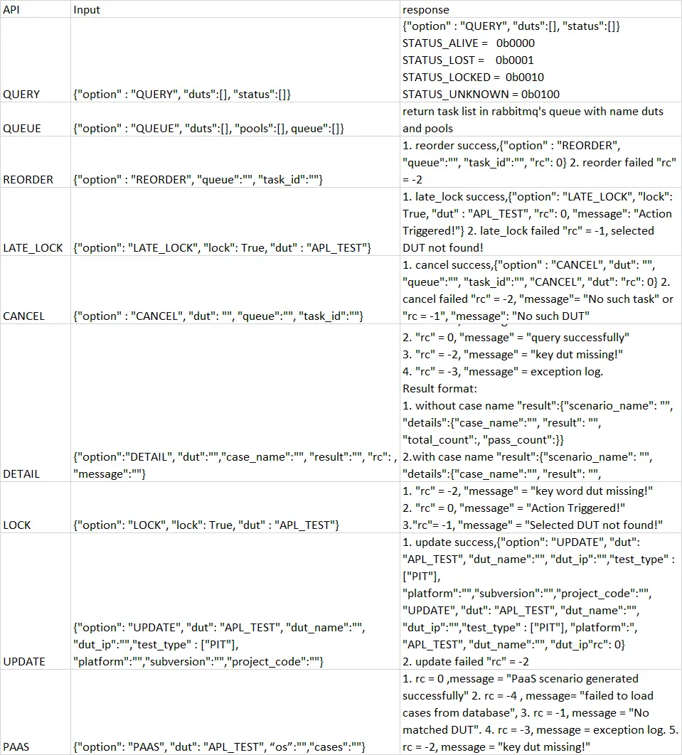 Socket APIs Check List