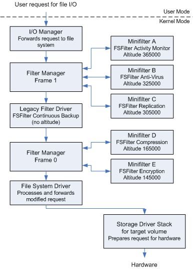 Filter Model