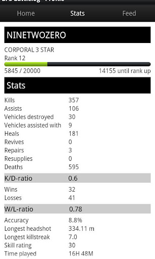 BF3-Battlelog player stats