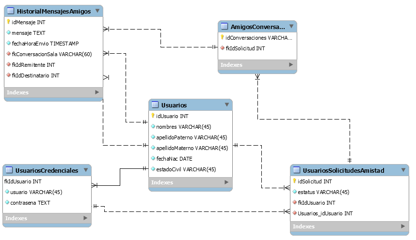 laravelchatbdd-V2.png