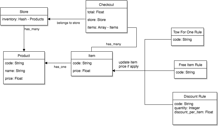 Image of Class Diagram