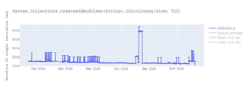 graph