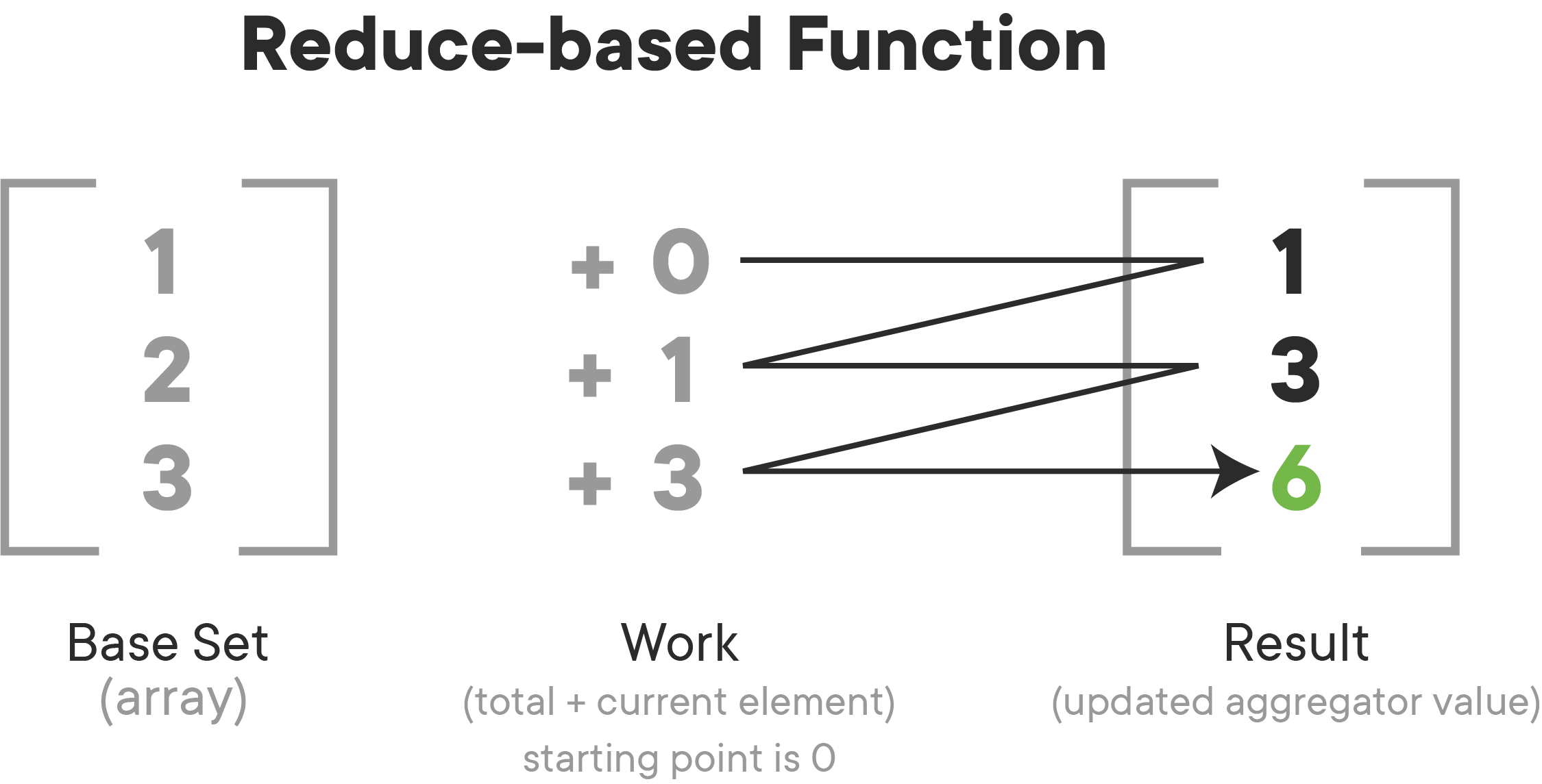 A Summed Array