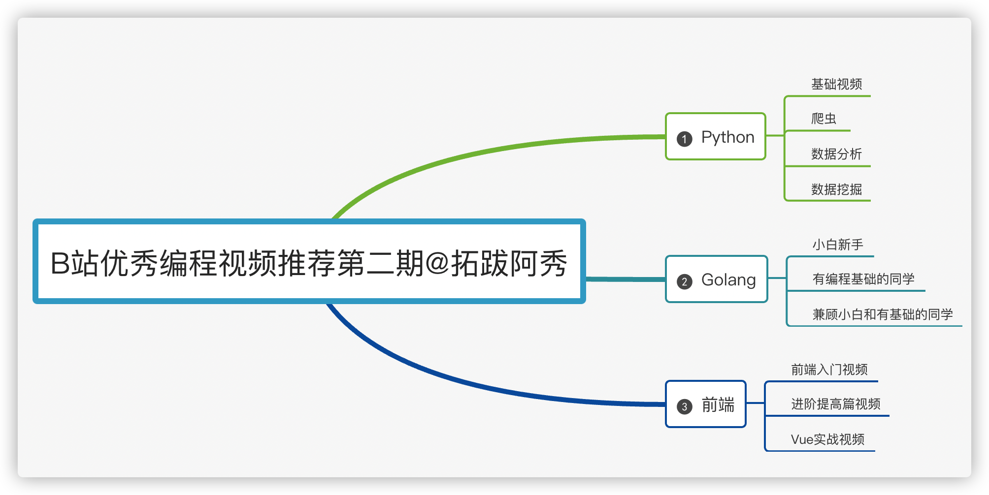 第二期目录