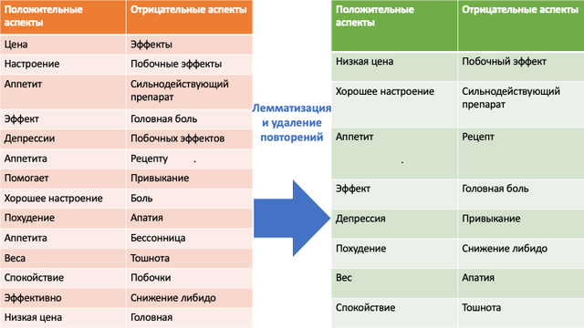 Аспекты_автоматически