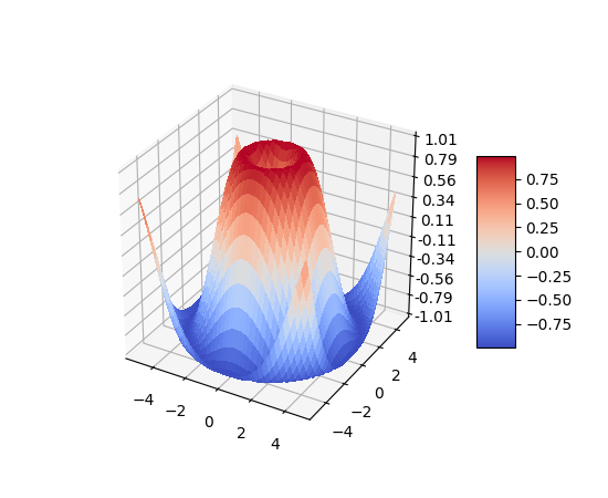 Example surface plot