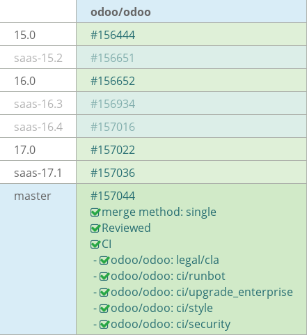 Pull request status dashboard