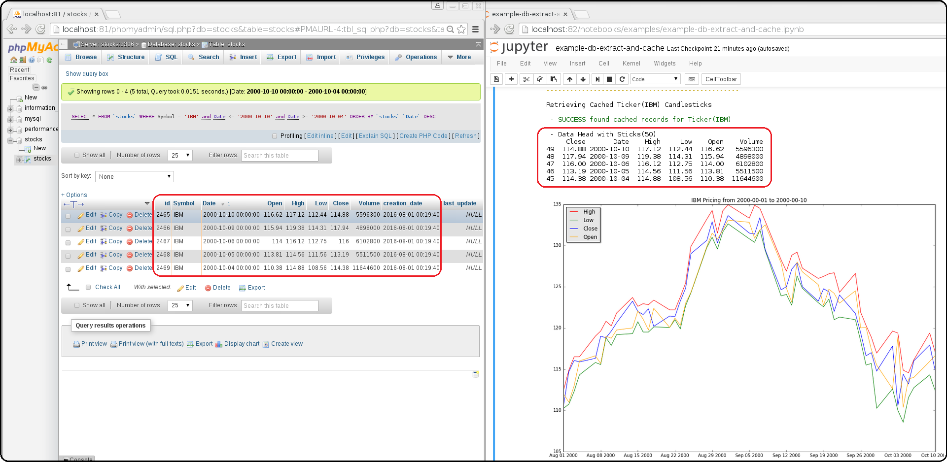 https://jaypjohnson.com/_images/image_2016-08-01_using-jupyter-for-stock-analysis.png