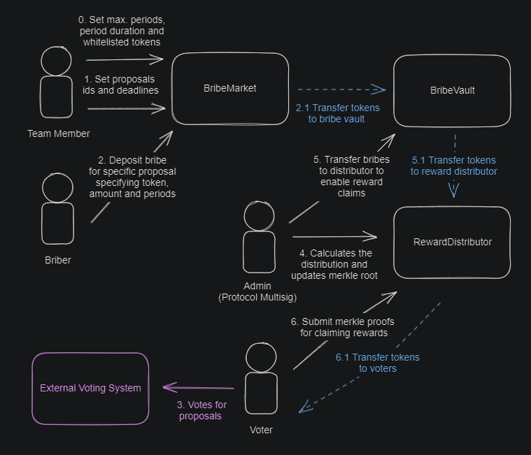 Contract Diagram