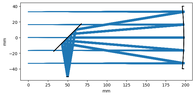 Newtonian telescope example