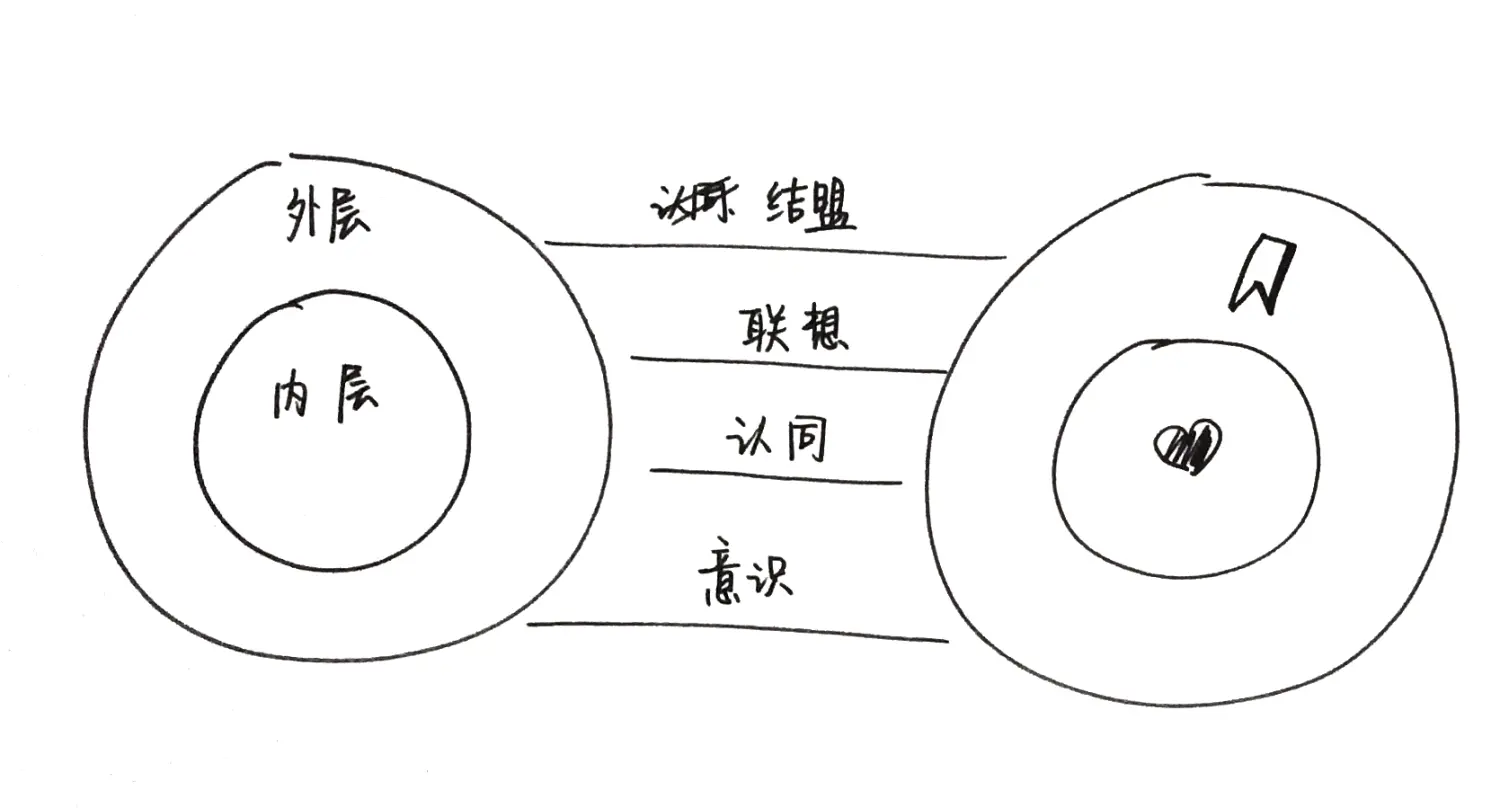 发生机制：四根意面俩煎蛋.png