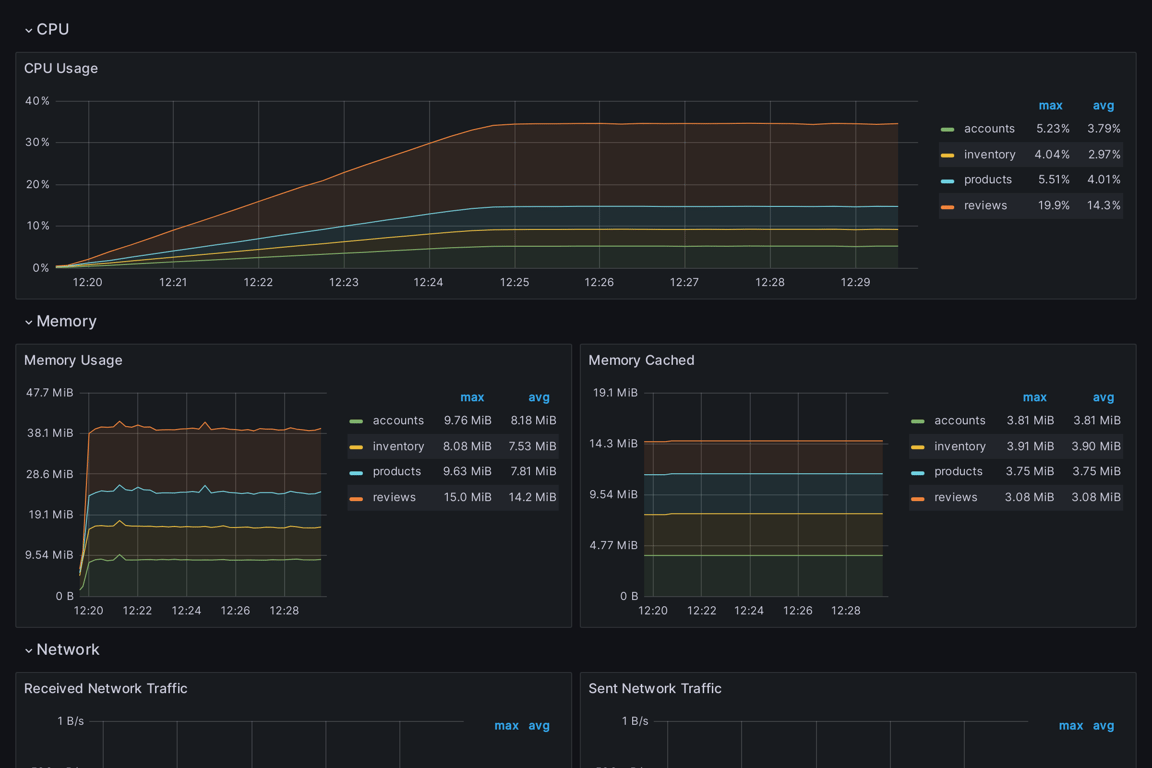 Subgraphs Overview