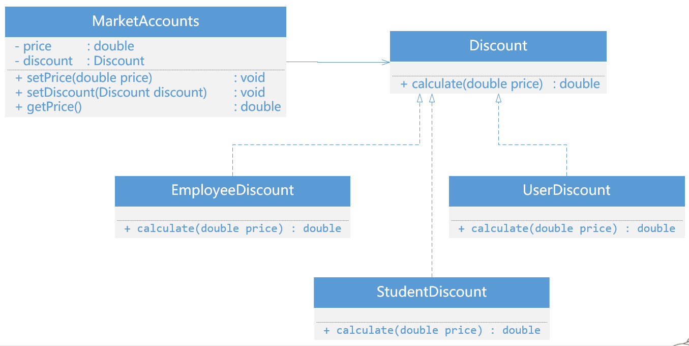 class diagram