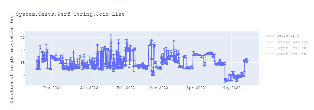 graph