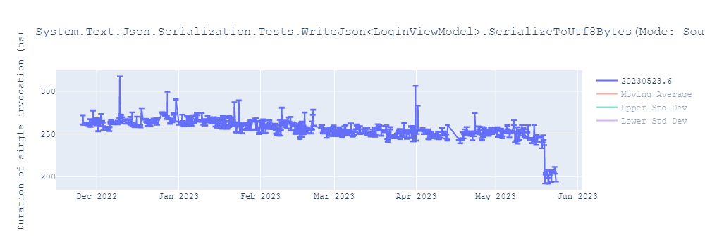 graph